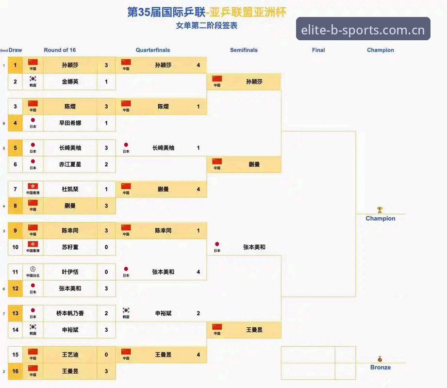 B体育可信赖 中国足球禁足令深度评测:第三批名单公布,B体育用户如何解读这场行业清洗?